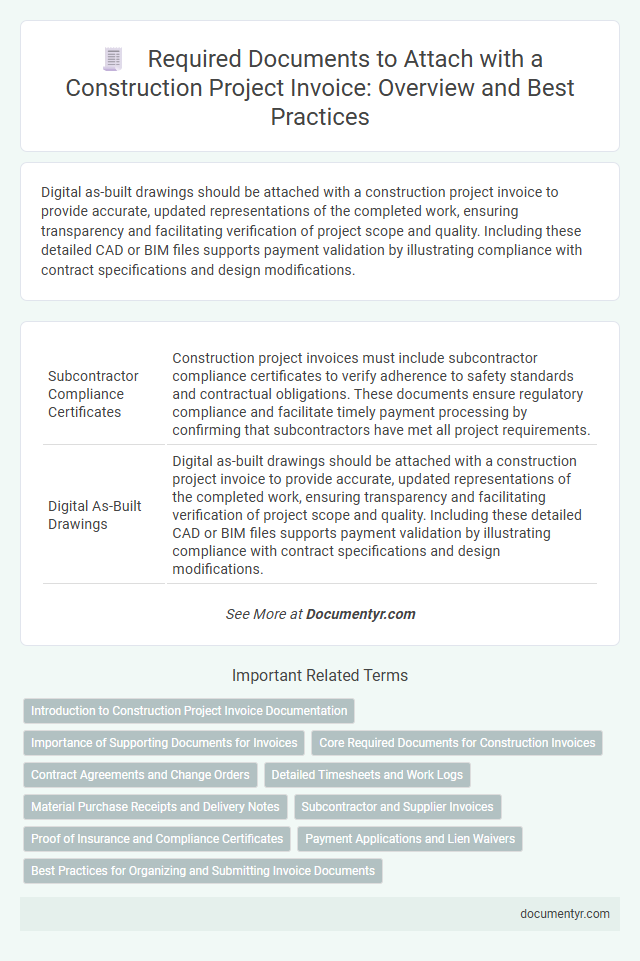 Required Documents to Attach with a Construction Project Invoice: Overview and Best Practices