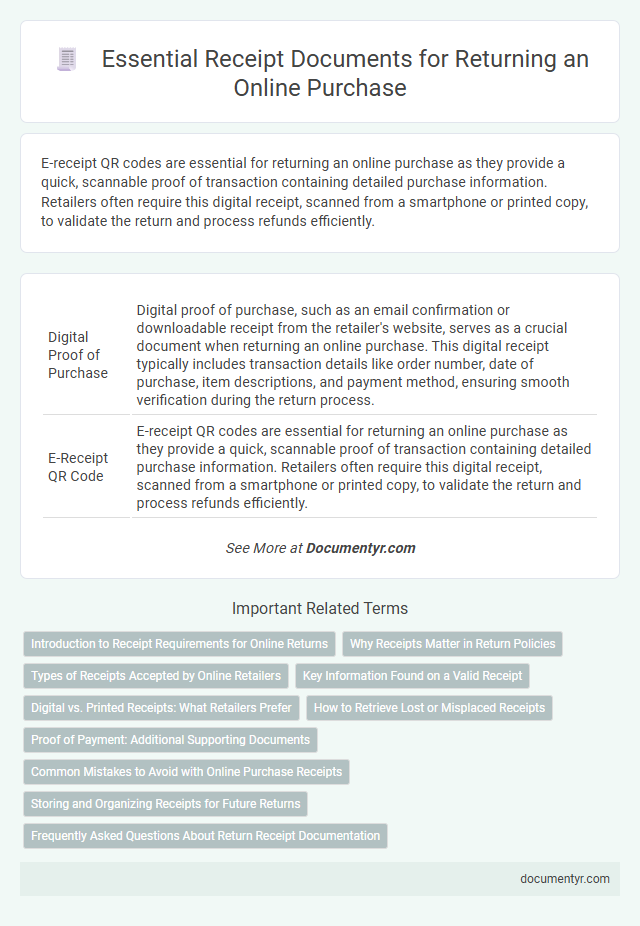 Essential Receipt Documents for Returning an Online Purchase